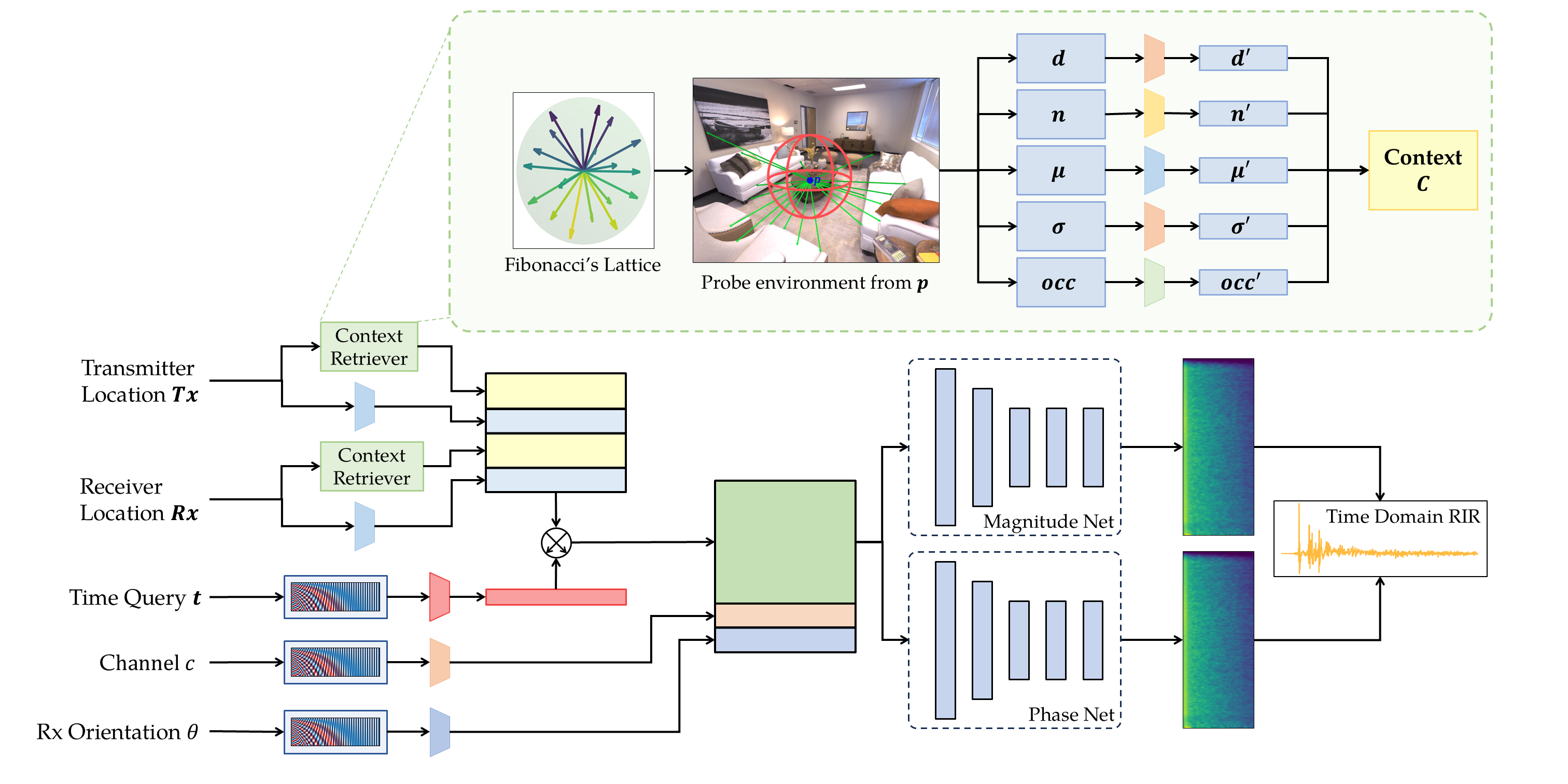 MiNAF workflow overview
